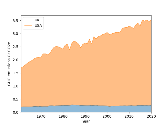 plot emissions animal scaling